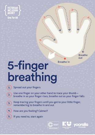 5-finger breathing for children - Poster